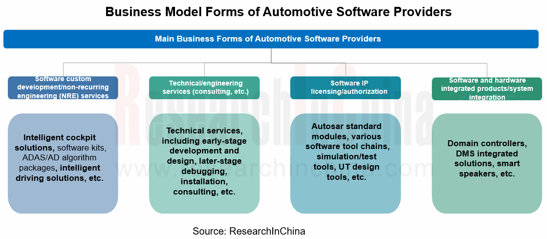 automotive-software-providers-and-business-models-research-report-2022